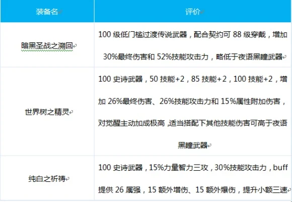 DNF魔道100级装备搭配攻略大全