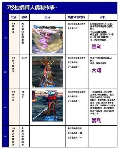 DNF控偶师职业指南：制作步骤与转职攻略