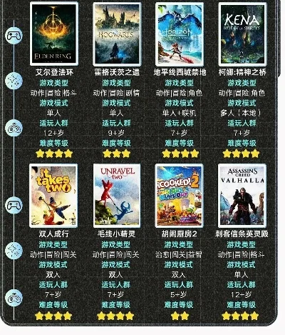 Steam游戏排行榜：全球热门网游及最佳游戏推荐