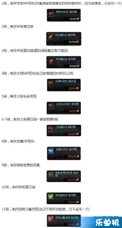 DNF炼金术师升级成本解析与赚钱攻略