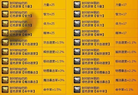 DNF徽章颜色属性及部位对应全解析