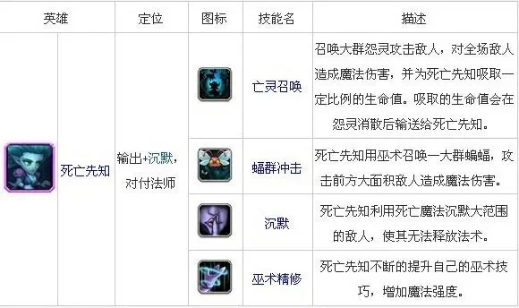 DOTA2死亡先知攻略：出装、打法与自杀技巧