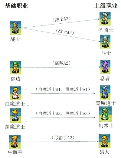GBA最终幻想战略版职业能力全面解析与最佳搭配推荐