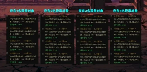 DNF 90版本魔攻宝珠及附魔宝珠配置攻略详解