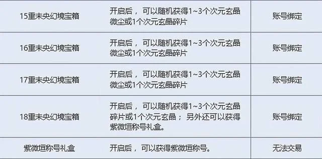 DNF一亿金币的价值、用途与获取指南