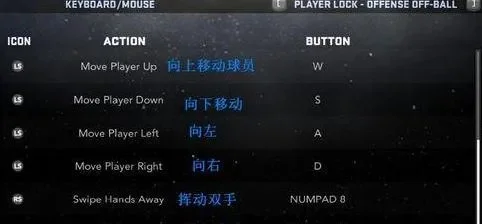 NBA2K11中文版操作攻略及版本对比