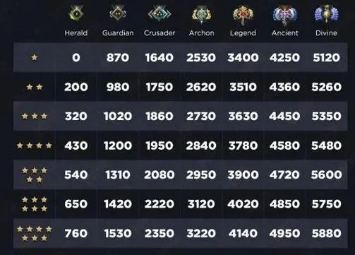 Dota 2天梯上分技巧与连胜跳分机制详解