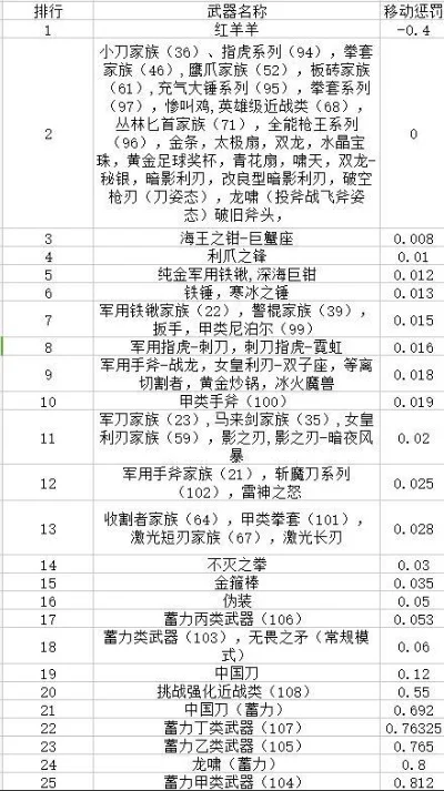 CF手游最强枪械排行榜解析