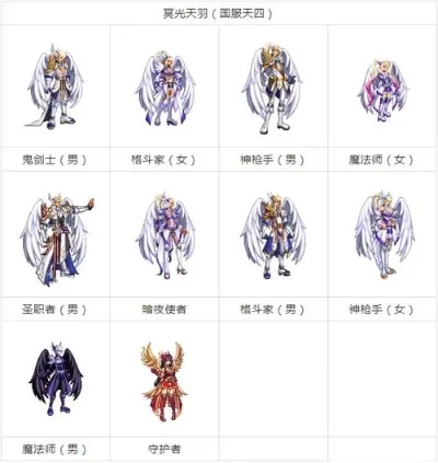 DNF天空套装合成技巧与获得方法详解