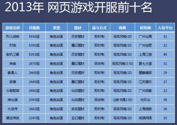2025年测试网页游戏排行榜　2025年测试网页游戏排行榜最新