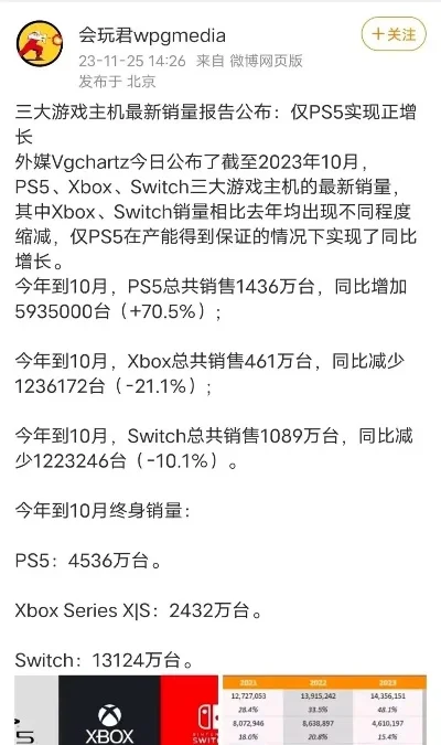 主机游戏排行榜公布会　主机游戏排行榜公布会更新吗