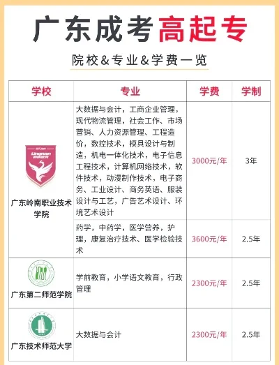 2025年广东游戏制作专业学校排名　广东游戏设计学校
