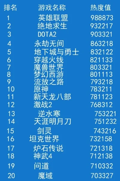 2025年易次元玄幻游戏排行榜　易次元完结游戏