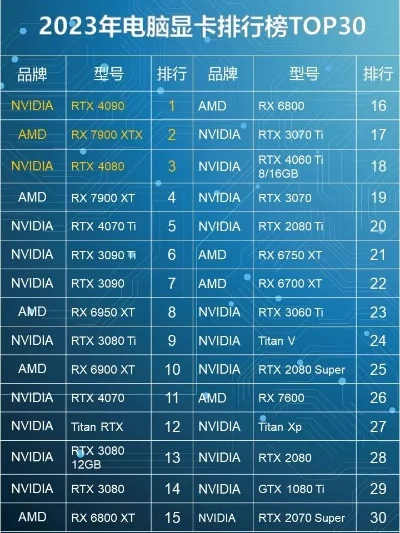 2025年电脑游戏独立显卡排名榜　游戏独显排行