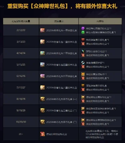 dnf神秘礼盒天天送有什么奖励　dnf神秘礼盒天天送有什么奖励吗