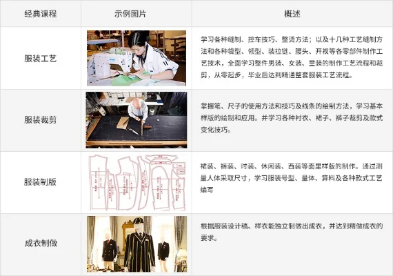 2025年裁缝300到375在哪学　裁缝225到300哪里学