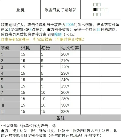 2025年1技能攻击力约等于多少属强　20技能攻击力和13属性攻击