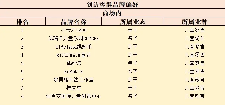 亲子游戏商场排名前十　亲子游戏店