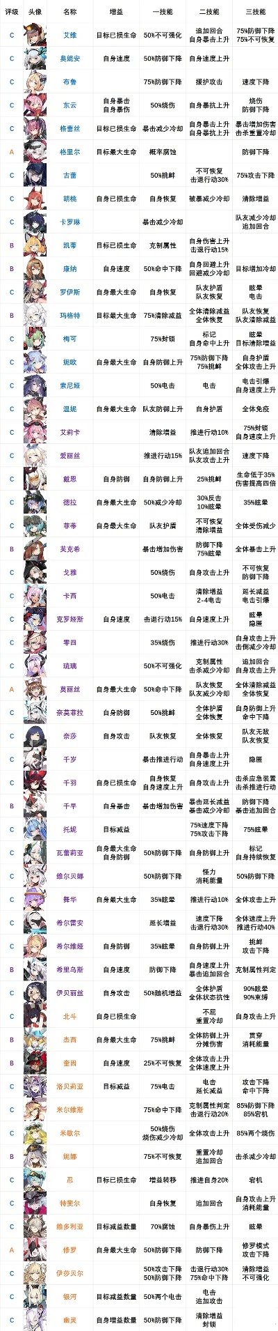 pc养成游戏排行榜推荐　pc养成游戏排行榜推荐手游