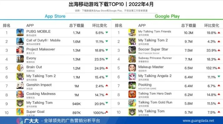 世界公认的十大手机游戏　世界公认的十大手机游戏排名