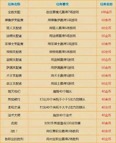 2025年炉石传说所有任务牌的奖励　炉石传说2021任务