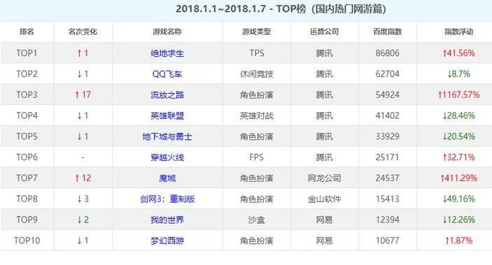 lol端游游戏排行榜　lol端游游戏排行榜在哪看