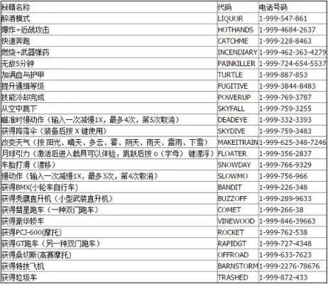 侠盗飞车飞机指令　侠盗飞车指令大全飞机