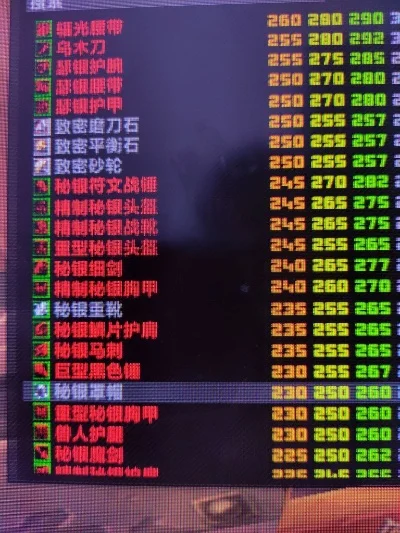 2025年秘银盾刺图纸哪里出　秘银盾刺图纸值钱吗