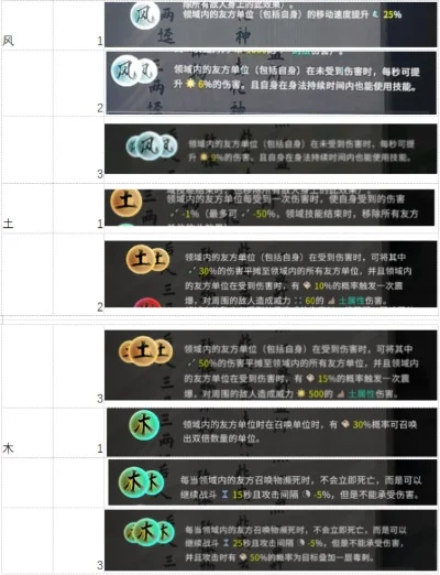 2025年鬼谷八荒最强　鬼谷八荒最新最强流派