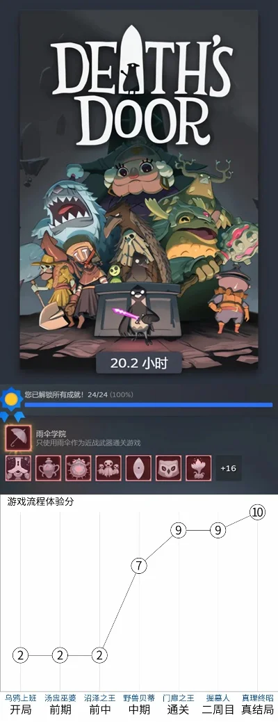 2025年游戏排名前十的独立游戏　2020年独立游戏排行榜