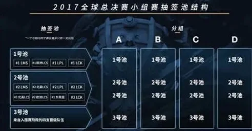 lols7全球总决赛赛程　lols7全球总决赛赛程表