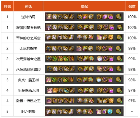 dnf影舞者神话装备排名最新