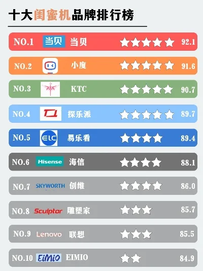 儿童游戏机销售排行榜十强　儿童游戏机品牌