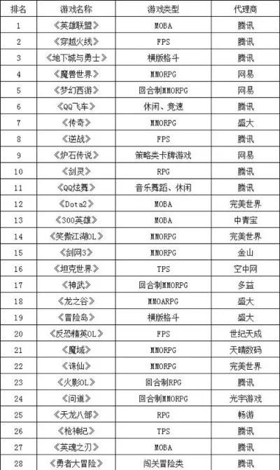 大型rpg端游游戏排行榜　大型rpg端游游戏排行榜前十名