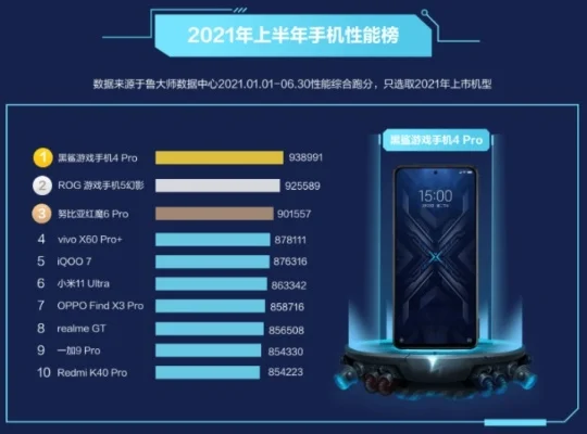 十大千元机游戏手机排行榜　千元游戏手机排行榜2021前十名