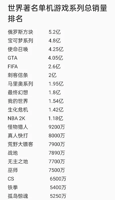 全球游戏销量排行榜前十　全球游戏销量排行榜前十名