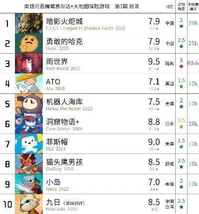 全世界游戏难度排行榜　全世界游戏难度排行榜前十名