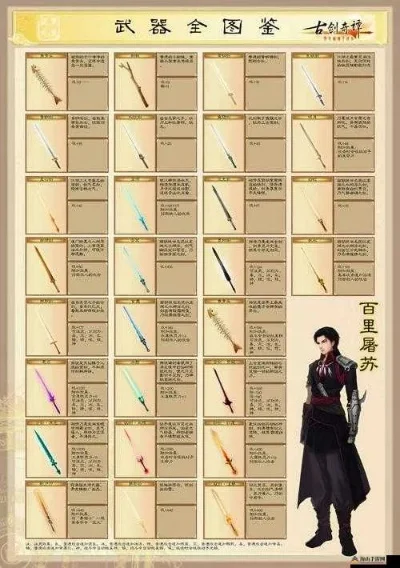 古剑二装备攻略　古剑二装备攻略大全