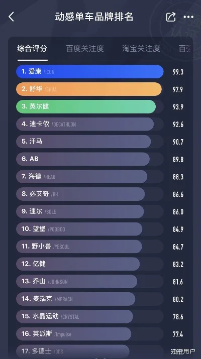 动感单车游戏排行榜　动感单车游戏排行榜前十名