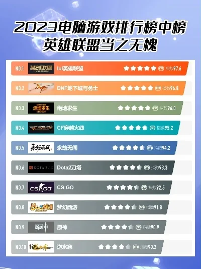 十大排名前十的游戏　十大排名前十的游戏有哪些