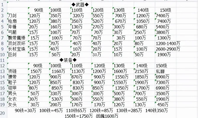 梦幻西游收环赚钱攻略：多账号操作，市场行情，优化时间成本