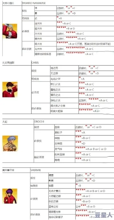 拳皇97键位配置攻略：常见设置与操作技巧