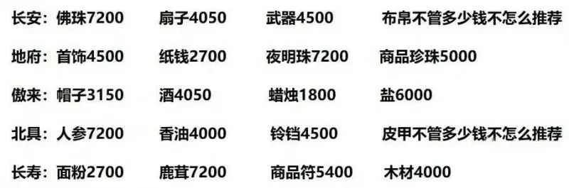 梦幻西游跑商攻略：银票使用技巧与交易策略