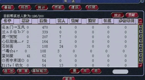 梦幻西游快速提升强身等级攻略：帮派活动+技巧点拨