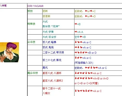 拳皇97角色大招详细攻略及操作技巧