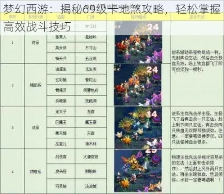 梦幻西游防强杀技巧：变身卡、安全区域、辅助技能全方位攻略