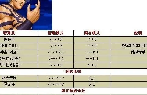 拳皇97大蛇快速攻略：礼包充值+隐藏代码，轻松获得大蛇！