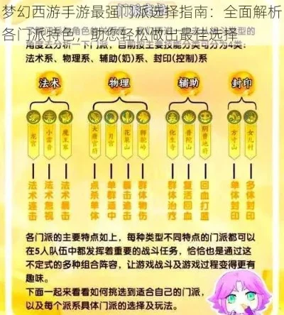 梦幻西游新手攻略：门派选择、角色加点与日常活动技巧