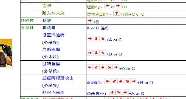 拳皇97手游闪避技巧全解析：正确模式、按键操作、时机与节奏掌握