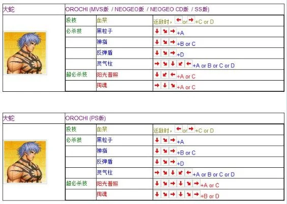 拳皇97快速选第三个角色指南：角色组合按键技巧